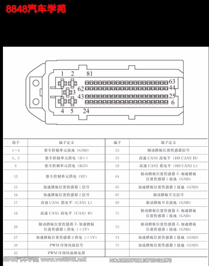 荣威E50 EV整车控制器端子图81针 